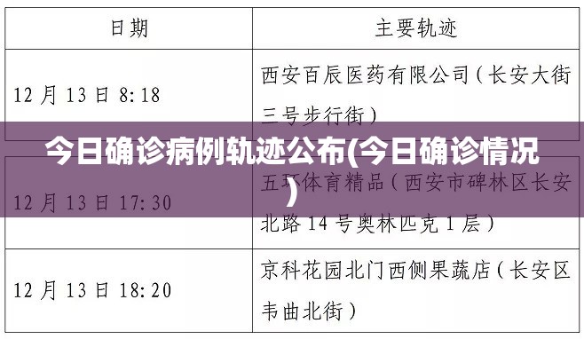 今日确诊病例轨迹公布(今日确诊情况) 今日确诊病例轨迹公布(今日确诊情况)