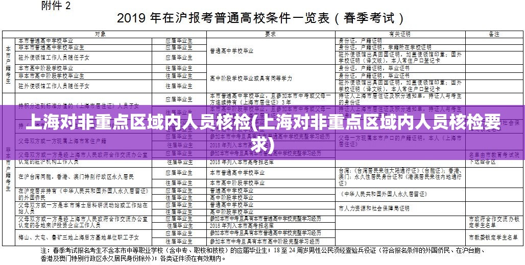 上海对非重点区域内人员核检(上海对非重点区域内人员核检要求) 上海对非重点区域内人员核检(上海对非重点区域内人员核检要求)