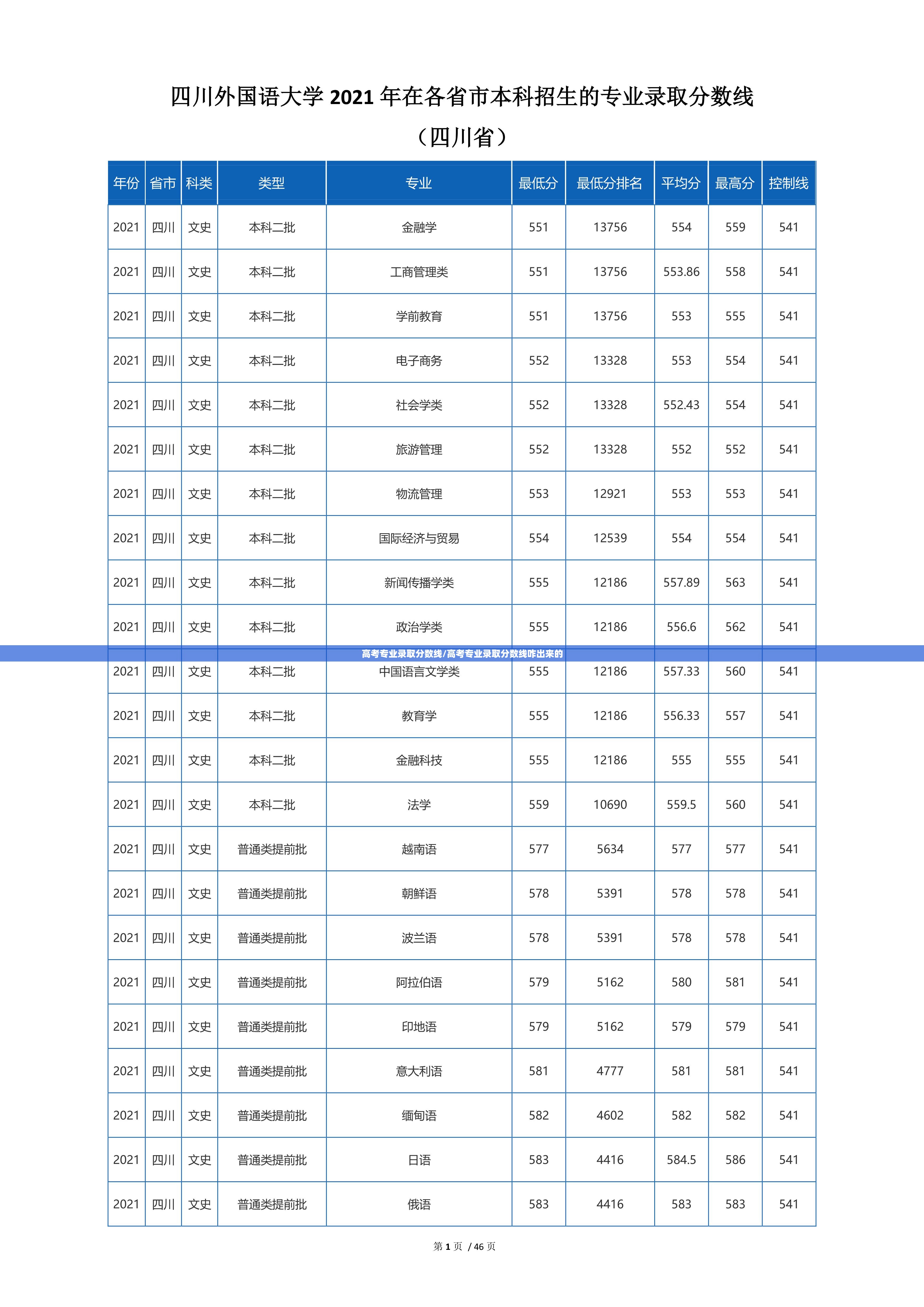 高考专业录取分数线/高考专业录取分数线咋出来的