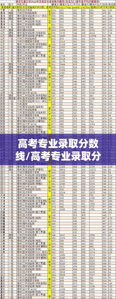 高考专业录取分数线/高考专业录取分数线咋出来的 高考专业录取分数线/高考专业录取分数线咋出来的