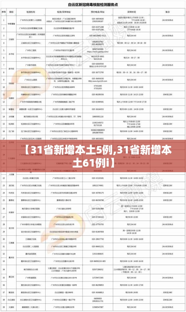 【31省新增本土5例,31省新增本土61例i】