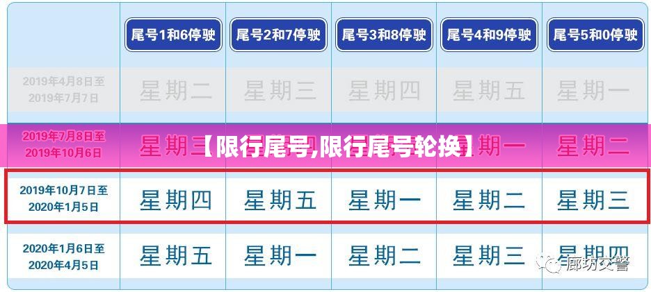 【限行尾号,限行尾号轮换】 【限行尾号,限行尾号轮换】