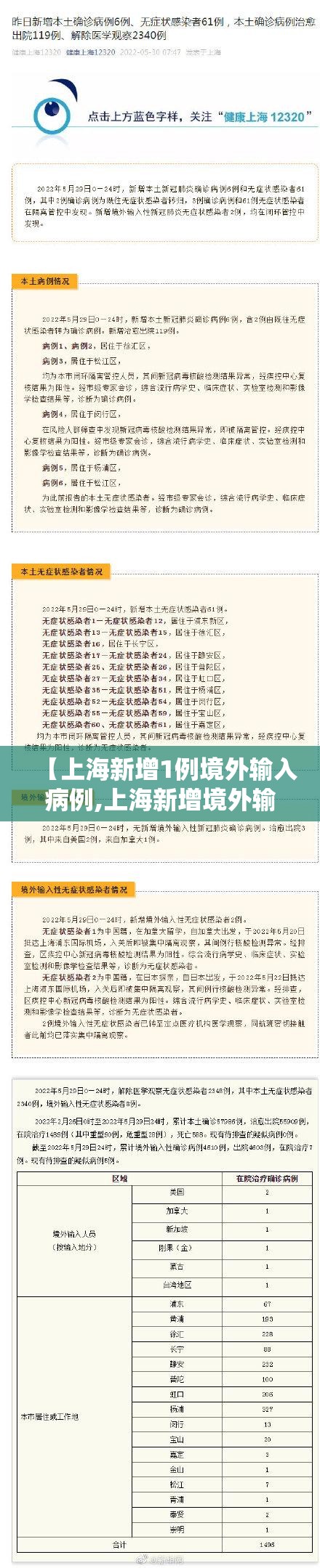 【上海新增1例境外输入病例,上海新增境外输入病例情况】 【上海新增1例境外输入病例,上海新增境外输入病例情况】