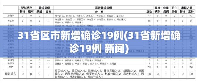 31省区市新增确诊19例(31省新增确诊19例 新闻) 31省区市新增确诊19例(31省新增确诊19例 新闻)