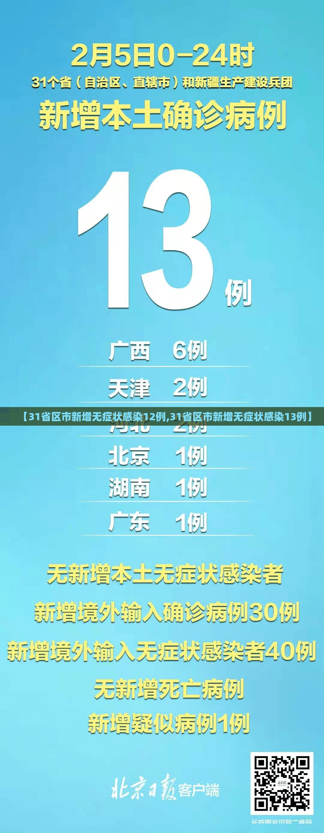 【31省区市新增无症状感染12例,31省区市新增无症状感染13例】 【31省区市新增无症状感染12例,31省区市新增无症状感染13例】