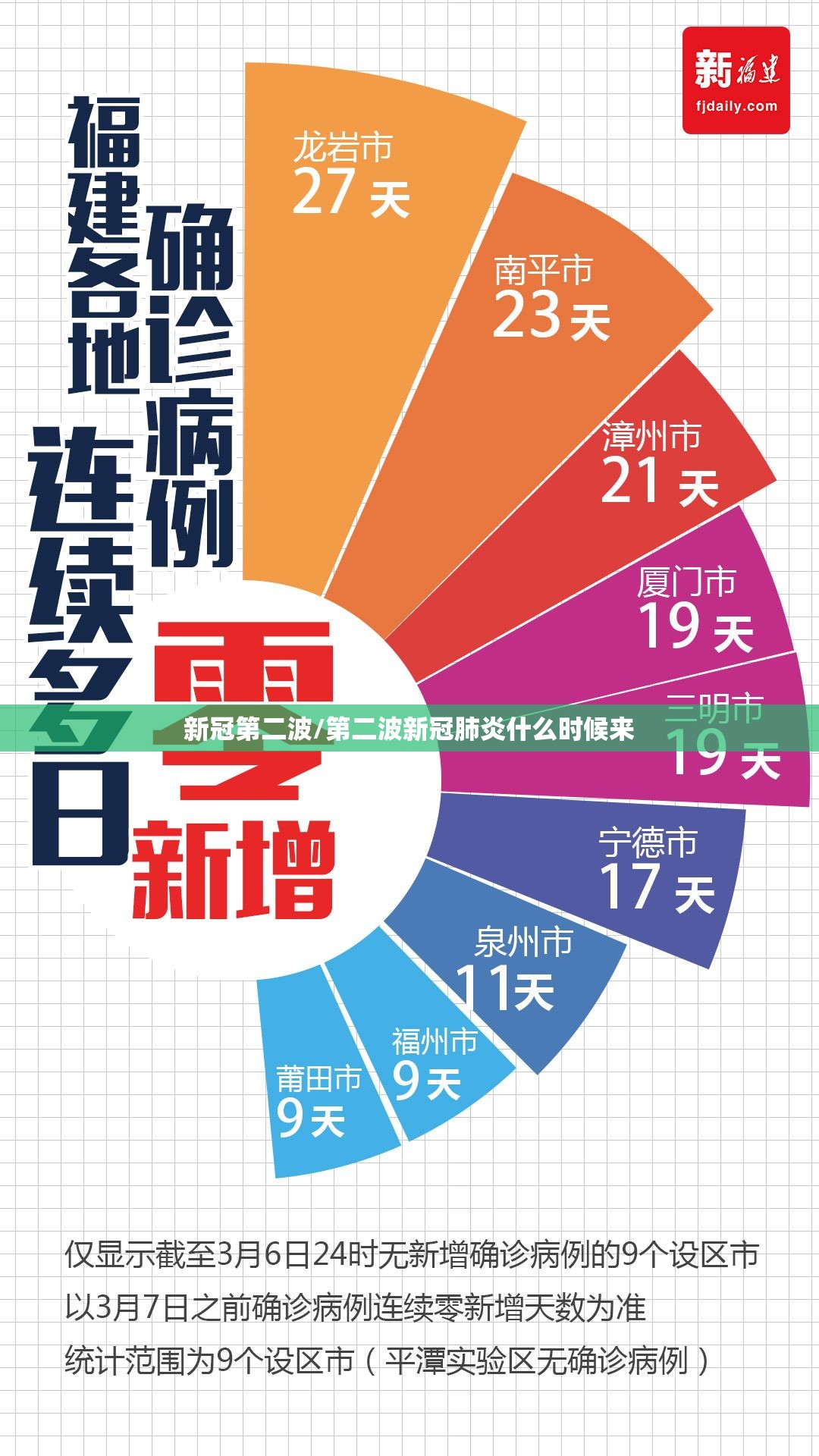 新冠第二波/第二波新冠肺炎什么时候来 新冠第二波/第二波新冠肺炎什么时候来