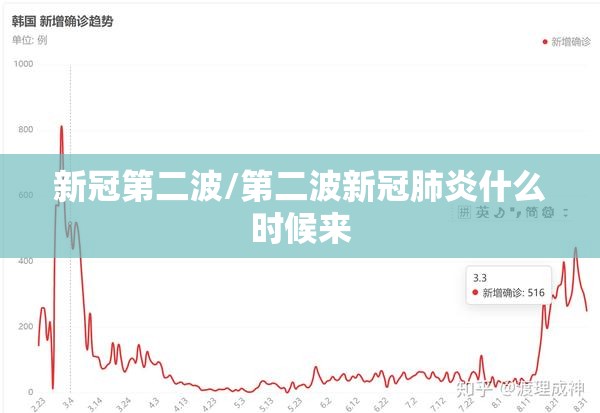 新冠第二波/第二波新冠肺炎什么时候来 新冠第二波/第二波新冠肺炎什么时候来