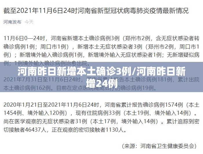 河南昨日新增本土确诊3例/河南昨日新增24例 河南昨日新增本土确诊3例/河南昨日新增24例