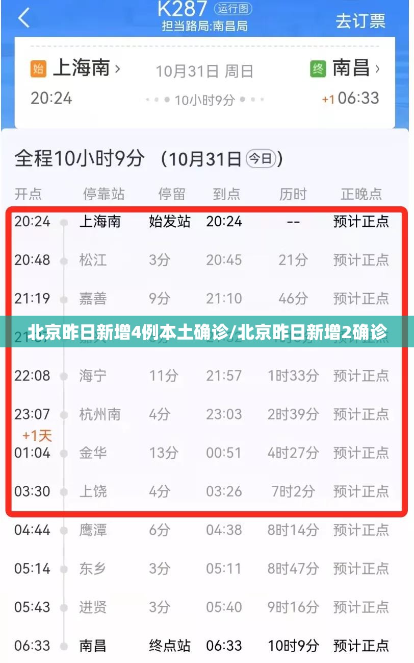 北京昨日新增4例本土确诊/北京昨日新增2确诊 北京昨日新增4例本土确诊/北京昨日新增2确诊