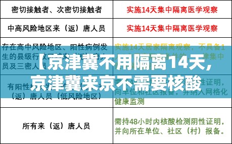 【京津冀不用隔离14天,京津冀来京不需要核酸检测】