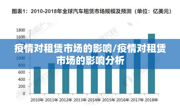 疫情对租赁市场的影响/疫情对租赁市场的影响分析