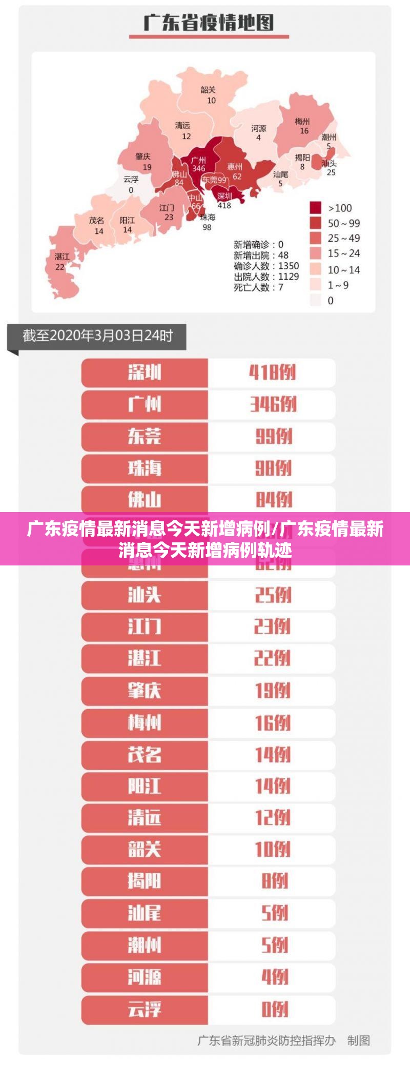 广东疫情最新消息今天新增病例/广东疫情最新消息今天新增病例轨迹