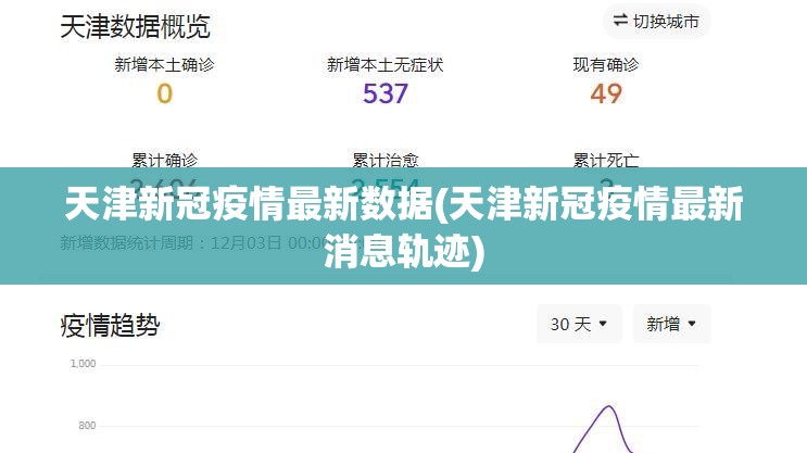 天津新冠疫情最新数据(天津新冠疫情最新消息轨迹)