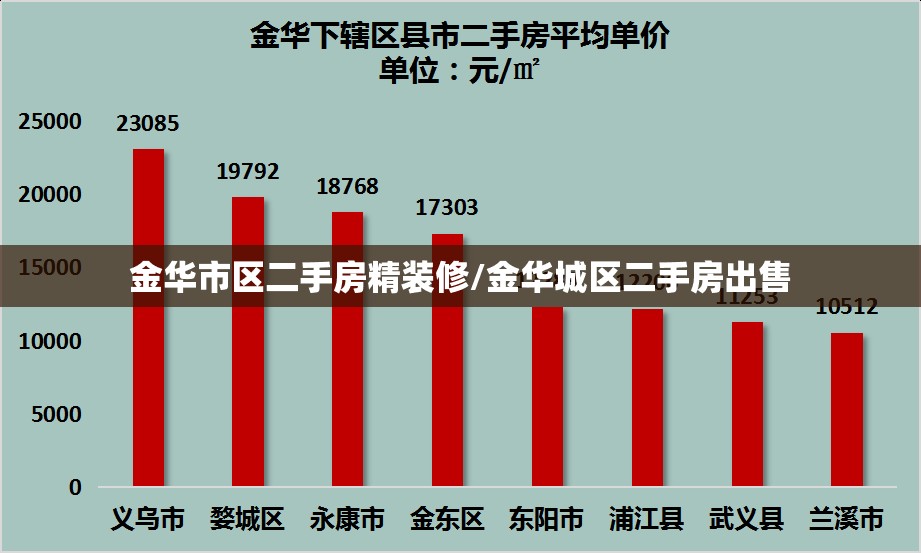 金华市区二手房精装修/金华城区二手房出售
