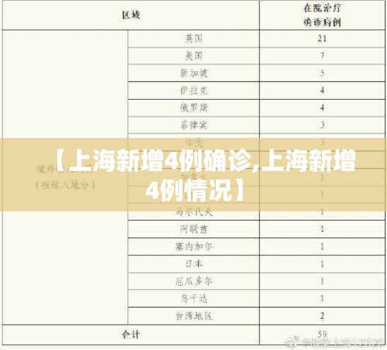 【上海新增4例确诊,上海新增4例情况】