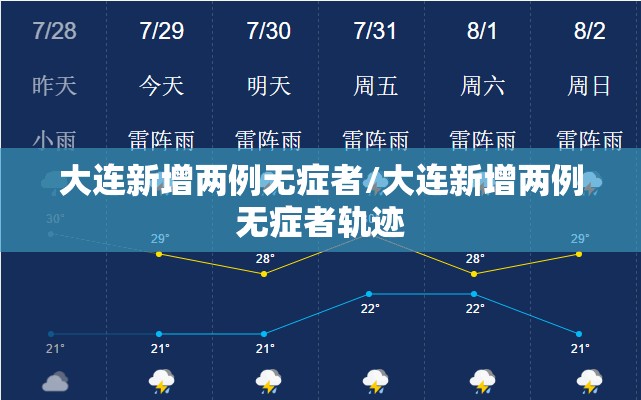 大连新增两例无症者/大连新增两例无症者轨迹 大连新增两例无症者/大连新增两例无症者轨迹