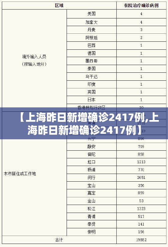 【上海昨日新增确诊2417例,上海昨日新增确诊2417例】 【上海昨日新增确诊2417例,上海昨日新增确诊2417例】