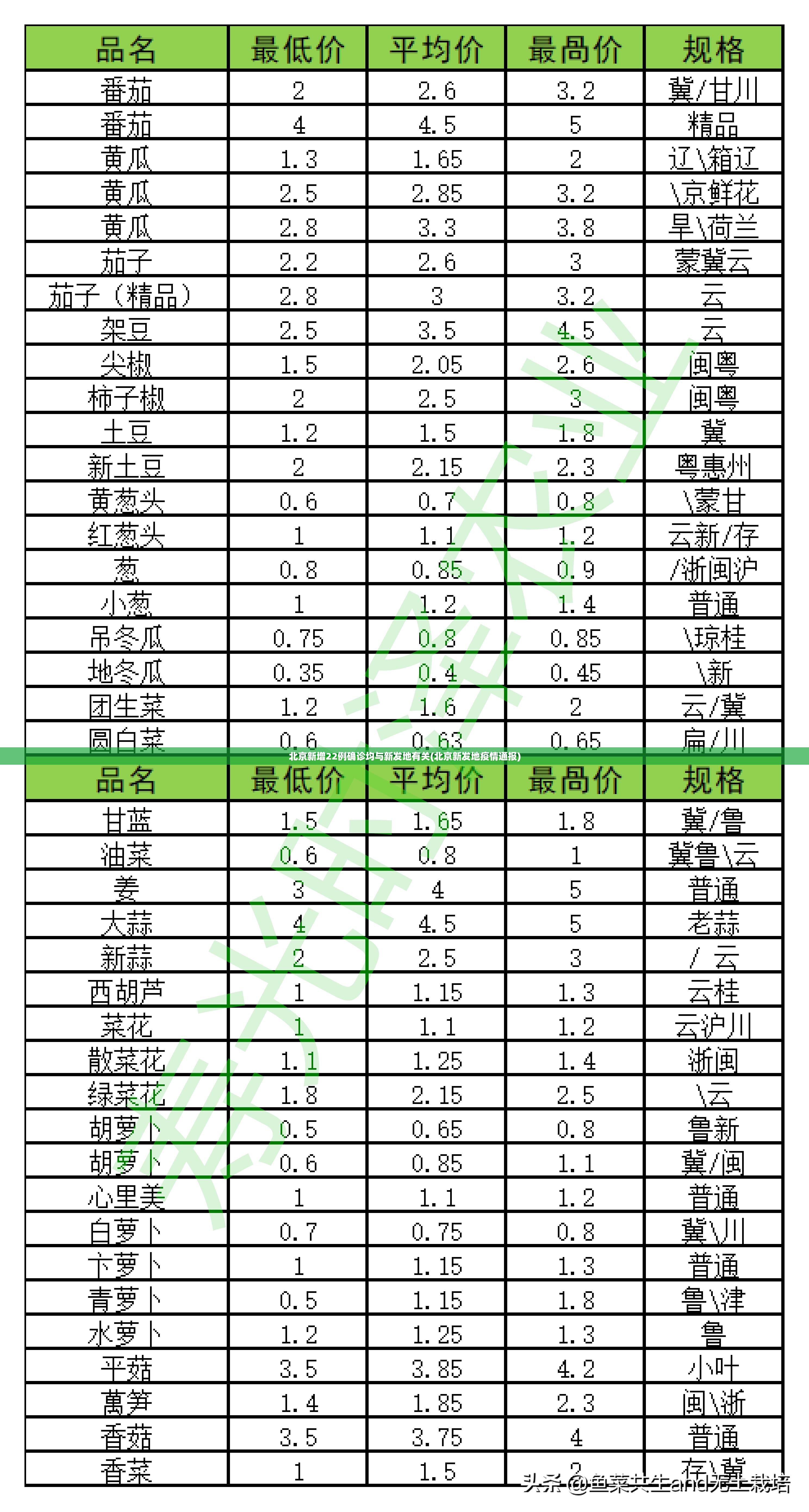 北京新增22例确诊均与新发地有关(北京新发地疫情通报) 北京新增22例确诊均与新发地有关(北京新发地疫情通报)