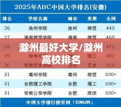 滁州最好大学/滁州高校排名 滁州最好大学/滁州高校排名