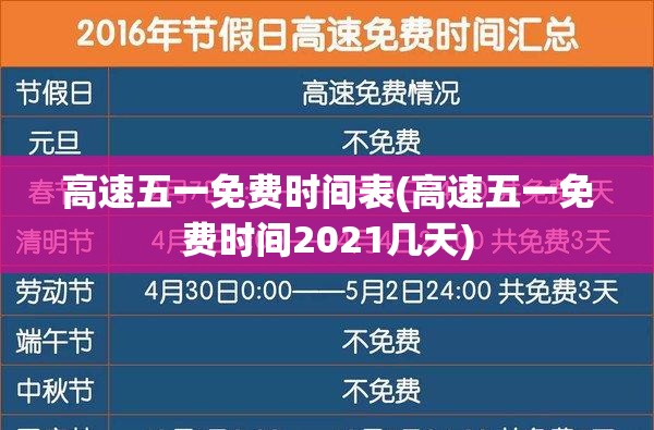 高速五一免费时间表(高速五一免费时间2021几天) 高速五一免费时间表(高速五一免费时间2021几天)