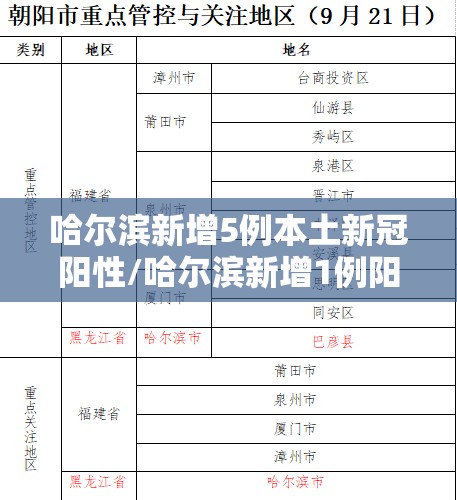 哈尔滨新增5例本土新冠阳性/哈尔滨新增1例阳性 哈尔滨新增5例本土新冠阳性/哈尔滨新增1例阳性