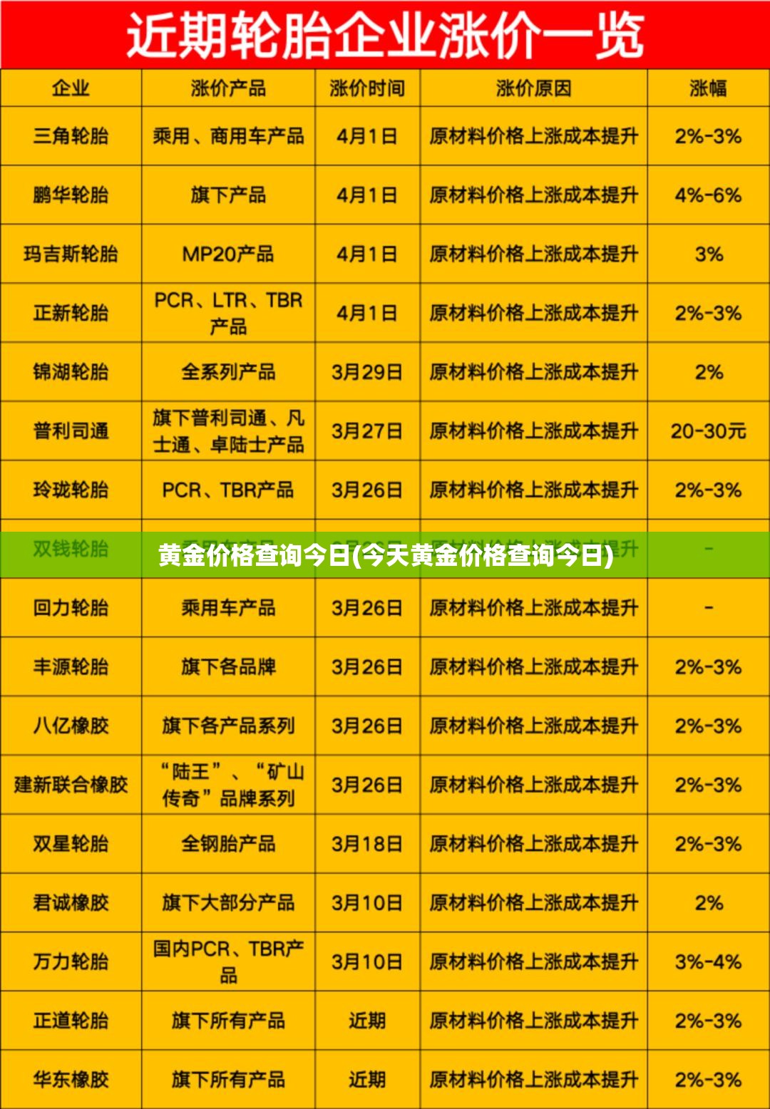 黄金价格查询今日(今天黄金价格查询今日) 黄金价格查询今日(今天黄金价格查询今日)