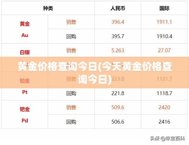 黄金价格查询今日(今天黄金价格查询今日) 黄金价格查询今日(今天黄金价格查询今日)