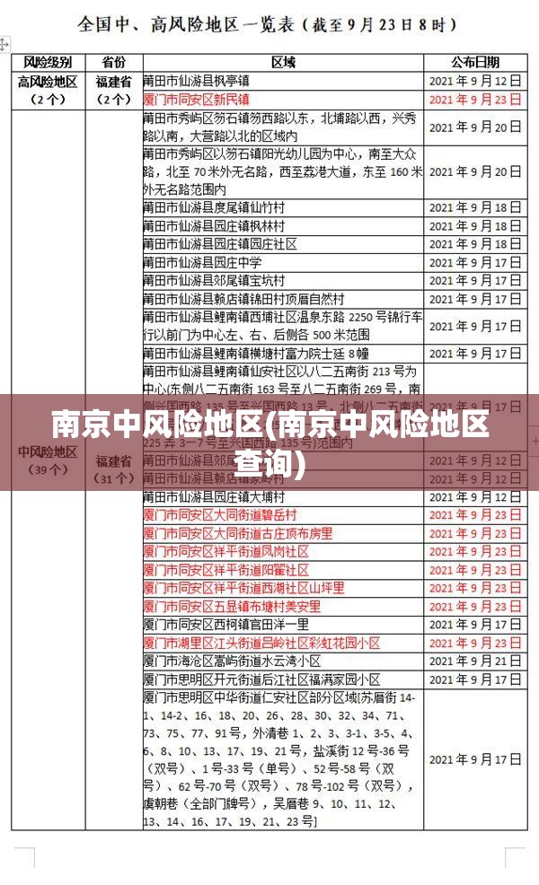 南京中风险地区(南京中风险地区查询) 南京中风险地区(南京中风险地区查询)