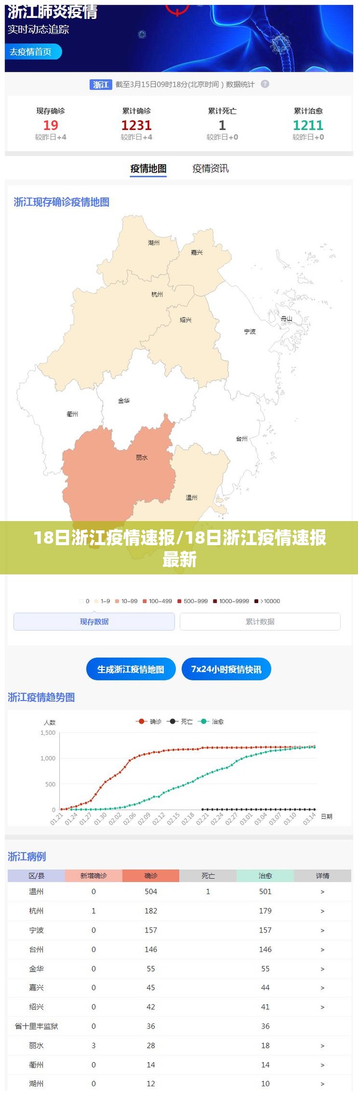 18日浙江疫情速报/18日浙江疫情速报最新 18日浙江疫情速报/18日浙江疫情速报最新