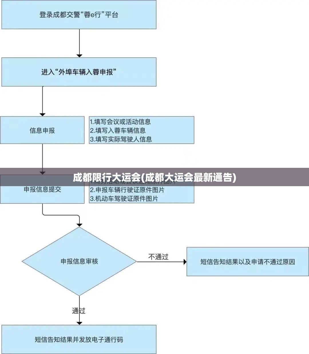 成都限行大运会(成都大运会最新通告)