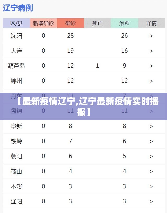 【最新疫情辽宁,辽宁最新疫情实时播报】 【最新疫情辽宁,辽宁最新疫情实时播报】