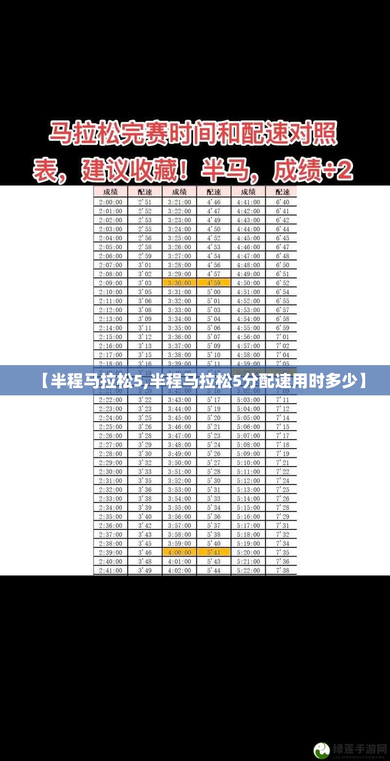 【半程马拉松5,半程马拉松5分配速用时多少】 【半程马拉松5,半程马拉松5分配速用时多少】