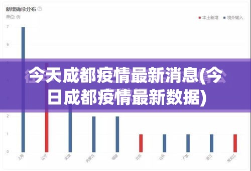 今天成都疫情最新消息(今日成都疫情最新数据) 今天成都疫情最新消息(今日成都疫情最新数据)