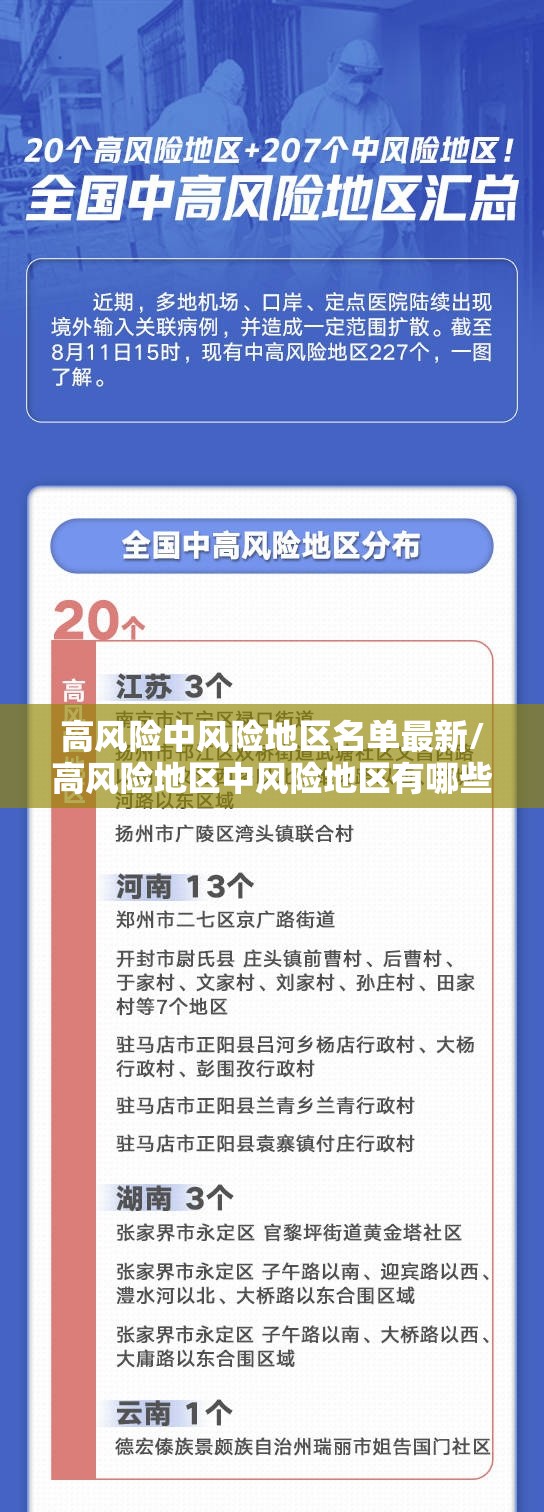高风险中风险地区名单最新/高风险地区中风险地区有哪些 高风险中风险地区名单最新/高风险地区中风险地区有哪些
