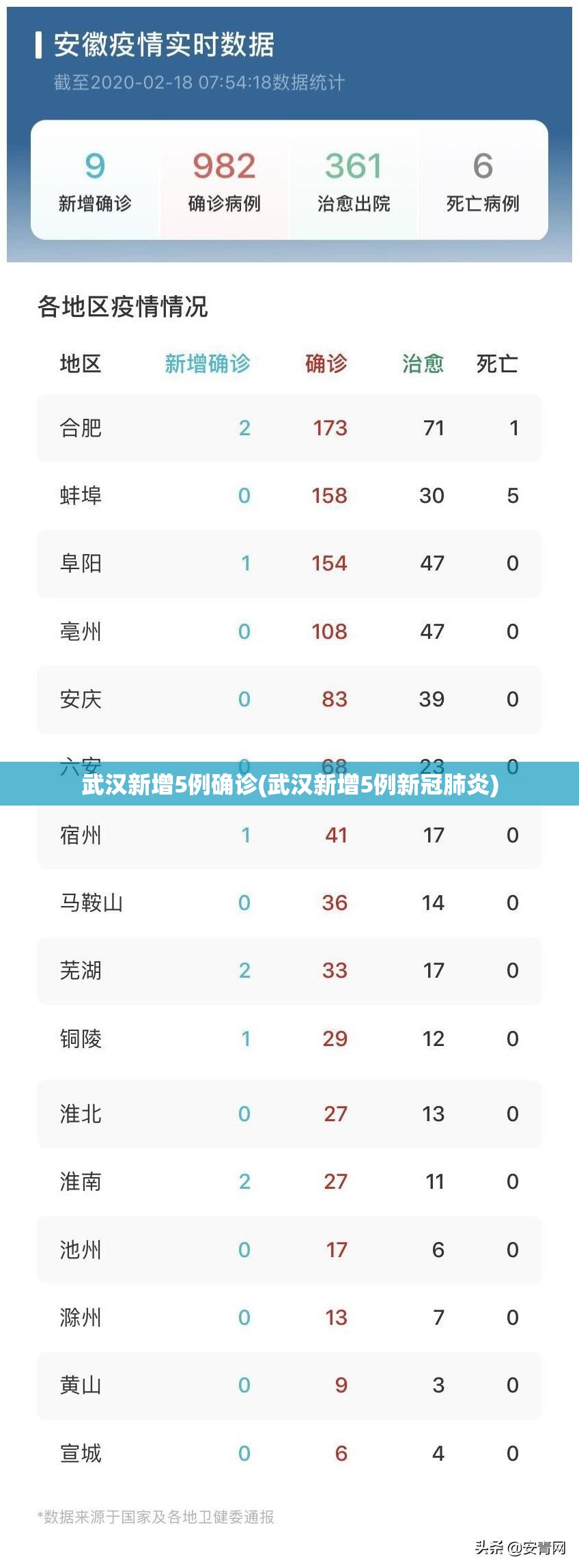 武汉新增5例确诊(武汉新增5例新冠肺炎) 武汉新增5例确诊(武汉新增5例新冠肺炎)