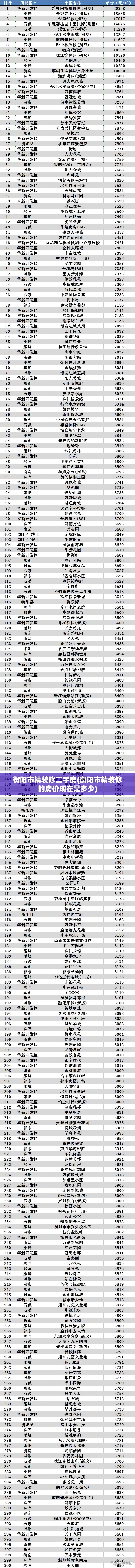 衡阳市精装修二手房(衡阳市精装修的房价现在是多少)