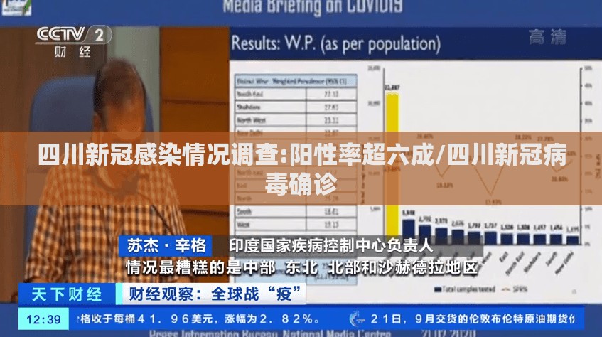 四川新冠感染情况调查:阳性率超六成/四川新冠病毒确诊
