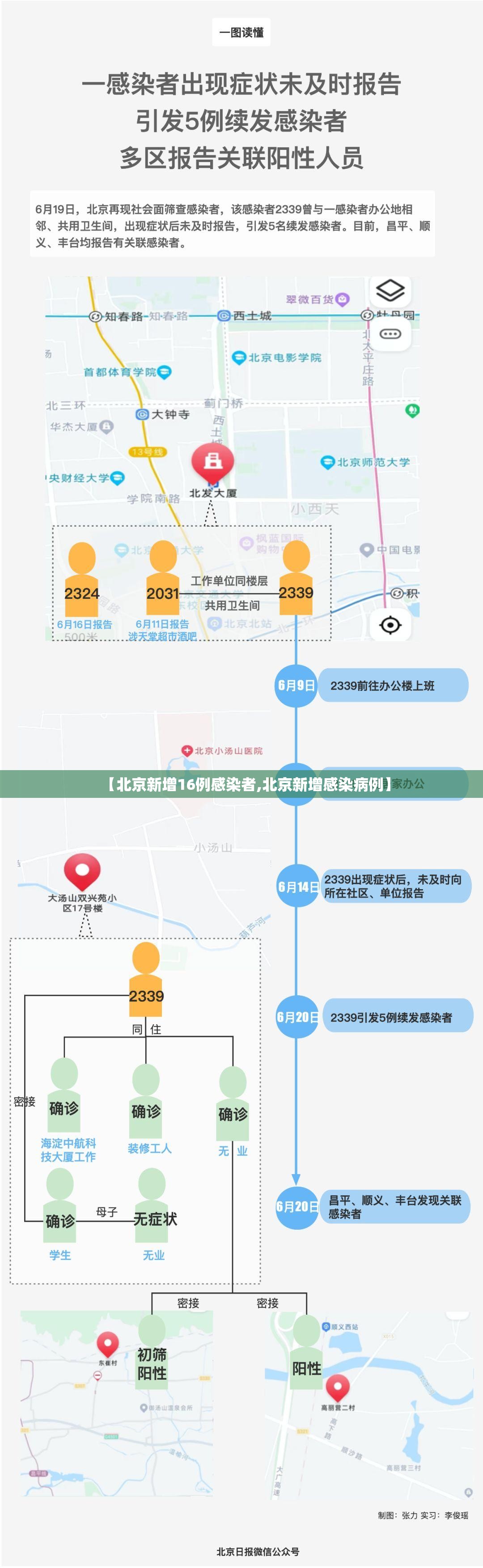 【北京新增16例感染者,北京新增感染病例】 【北京新增16例感染者,北京新增感染病例】