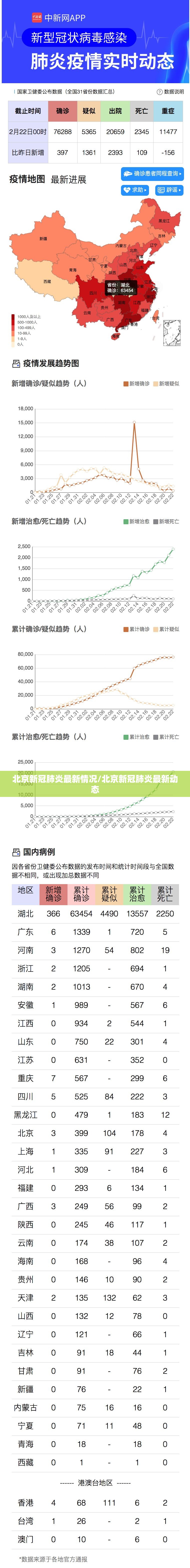 北京新冠肺炎最新情况/北京新冠肺炎最新动态