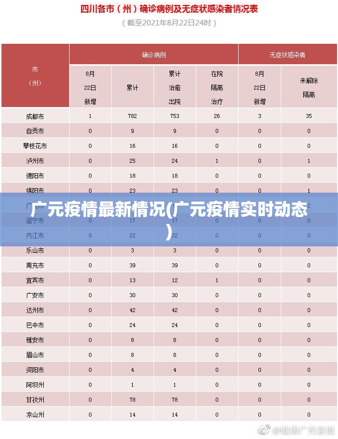广元疫情最新情况(广元疫情实时动态) 广元疫情最新情况(广元疫情实时动态)