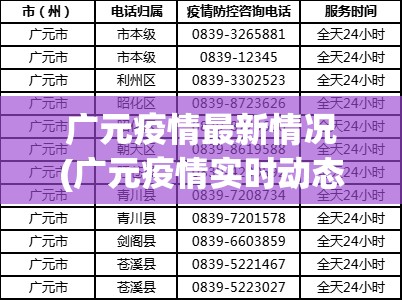 广元疫情最新情况(广元疫情实时动态) 广元疫情最新情况(广元疫情实时动态)