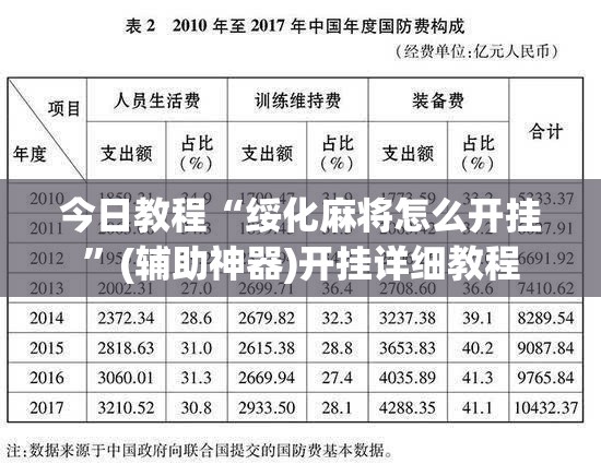 今日教程“绥化麻将怎么开挂”(辅助神器)开挂详细教程