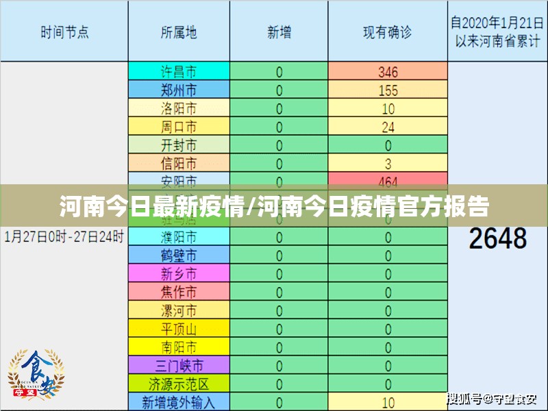 河南今日最新疫情/河南今日疫情官方报告 河南今日最新疫情/河南今日疫情官方报告