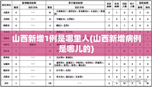 山西新增1例是哪里人(山西新增病例是哪儿的) 山西新增1例是哪里人(山西新增病例是哪儿的)