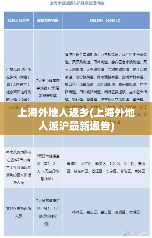 上海外地人返乡(上海外地人返沪最新通告) 上海外地人返乡(上海外地人返沪最新通告)