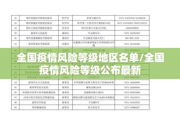 全国疫情风险等级地区名单/全国疫情风险等级公布最新 全国疫情风险等级地区名单/全国疫情风险等级公布最新