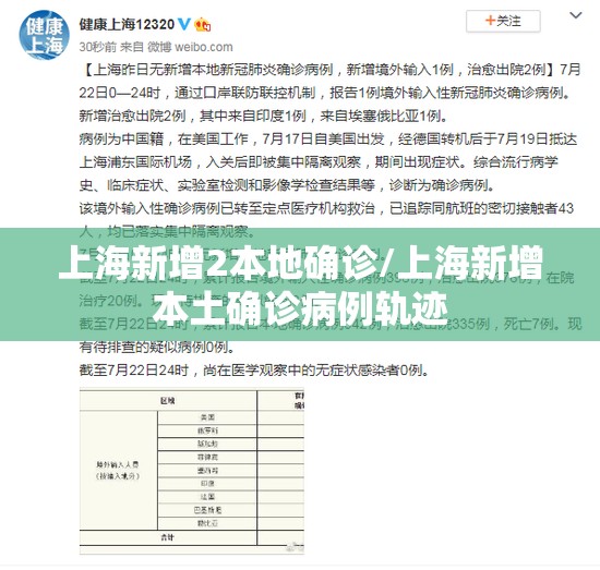 上海新增2本地确诊/上海新增本土确诊病例轨迹 上海新增2本地确诊/上海新增本土确诊病例轨迹