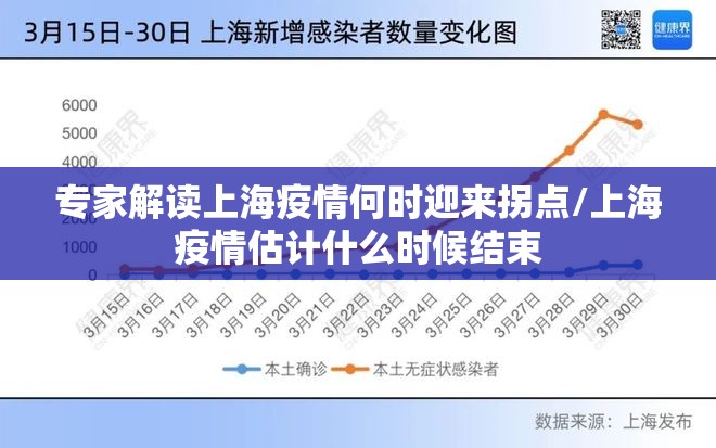 专家解读上海疫情何时迎来拐点/上海疫情估计什么时候结束