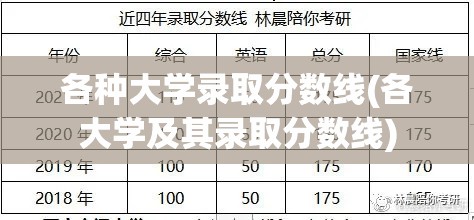 各种大学录取分数线(各大学及其录取分数线) 各种大学录取分数线(各大学及其录取分数线)