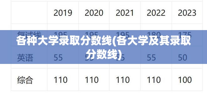 各种大学录取分数线(各大学及其录取分数线) 各种大学录取分数线(各大学及其录取分数线)